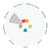 BRY-97-Flavor-Wheel