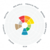 Munich-flavor-wheel